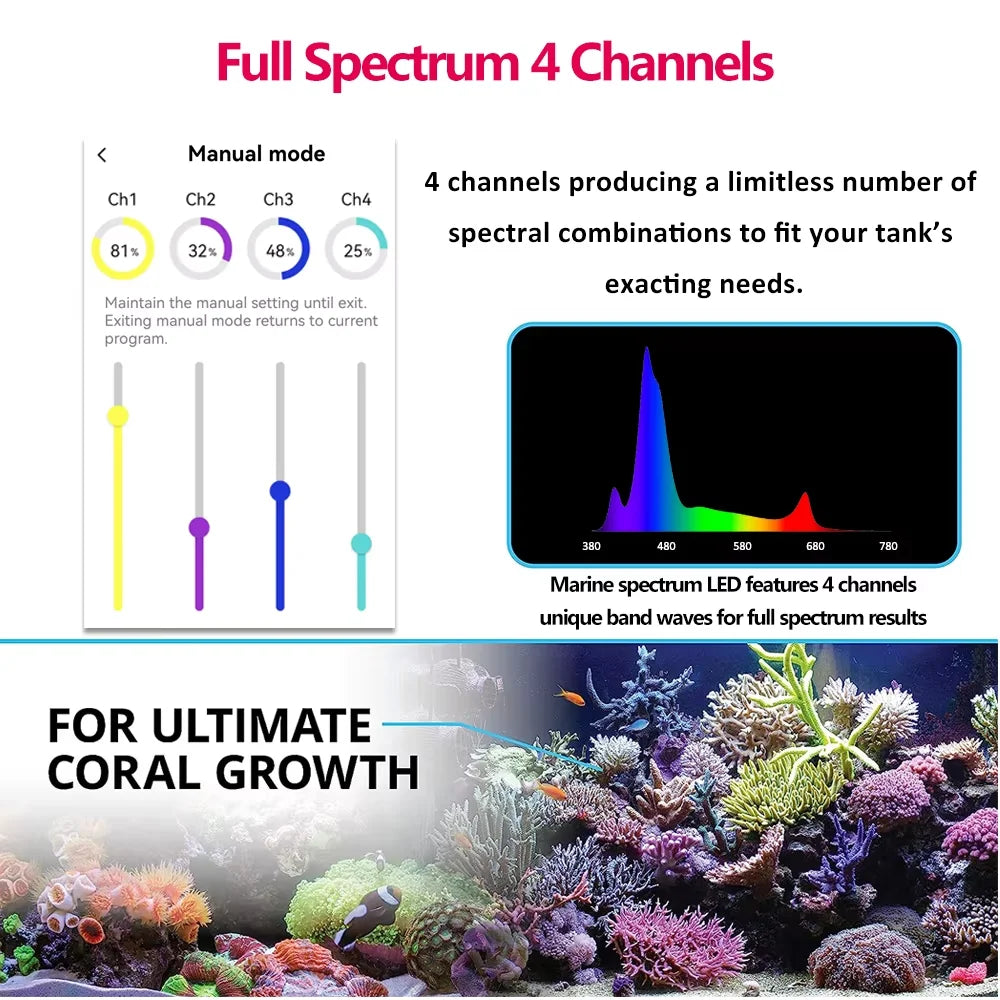 NEW PopBloom RL90 WiFi Led Aquarium Light Full Spectrum, Reef Light Aquarium Saltwater Coral Growing Marine Aquarium Tank Lamp