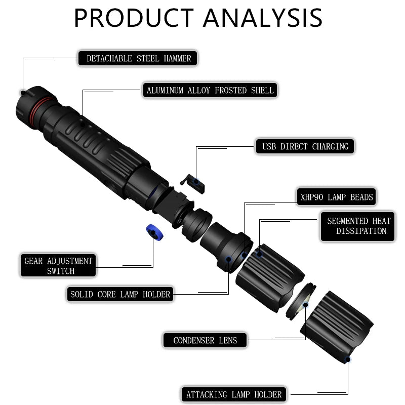 ZK20 Super Bright XHP90 LED Flashlight Zoomable USB Charging waterproof Tactical 26650 Hunting Flashlights with Safety Hammer.