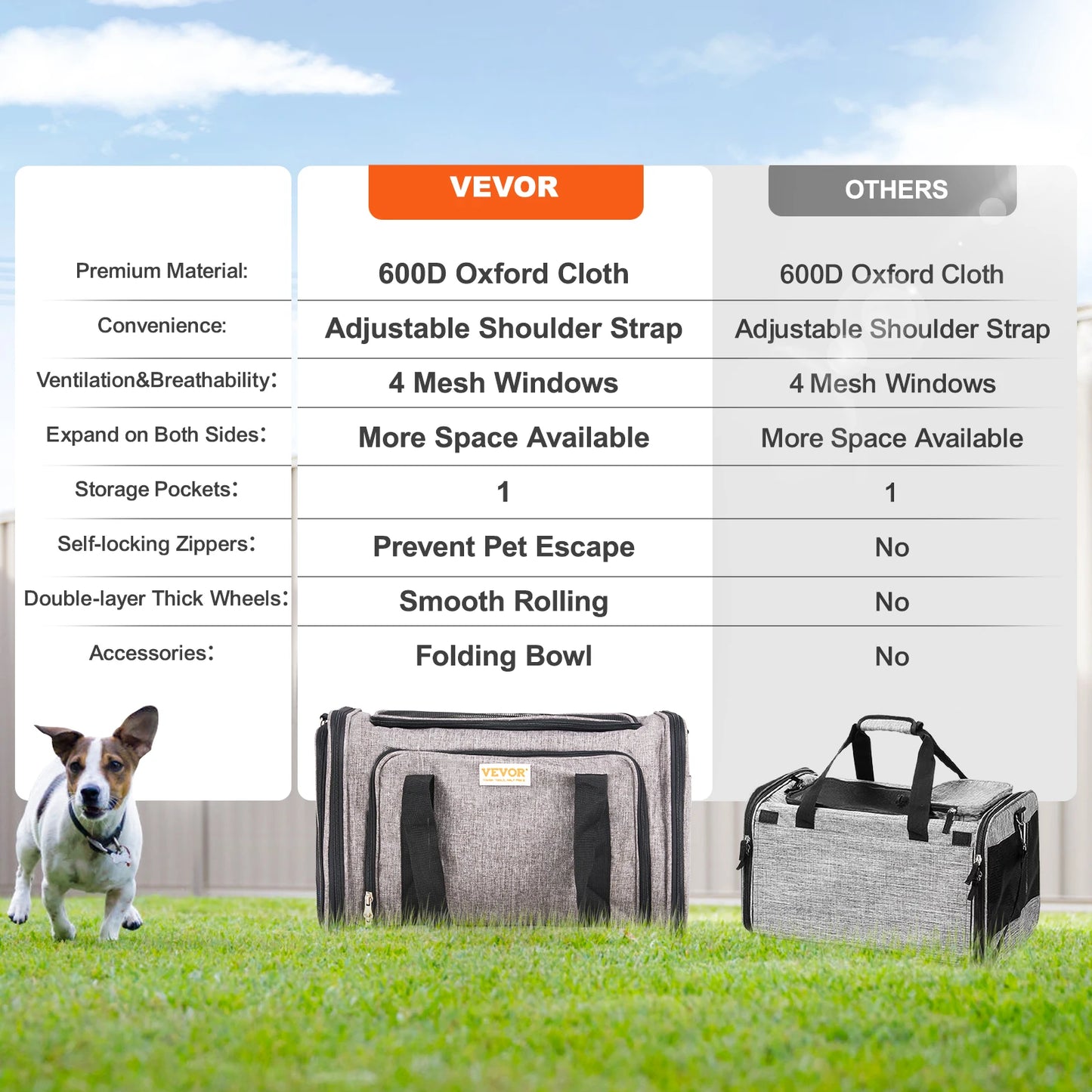 VEVOR Pet Cat Carrier Breathable with Telescopic Handle Wheels and Shoulder Strap for Travel Trip.